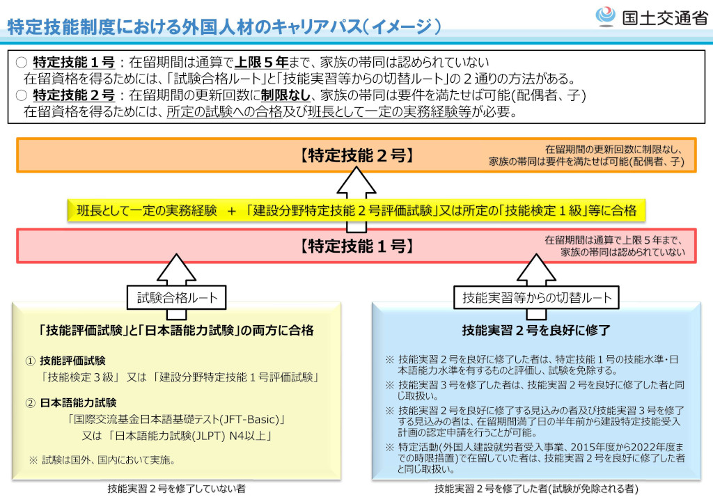 特定技能制度における外国人材のキャリアパス(イメージ)