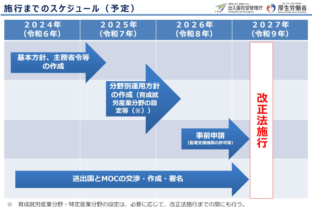 施行までのスケジュール(予定)