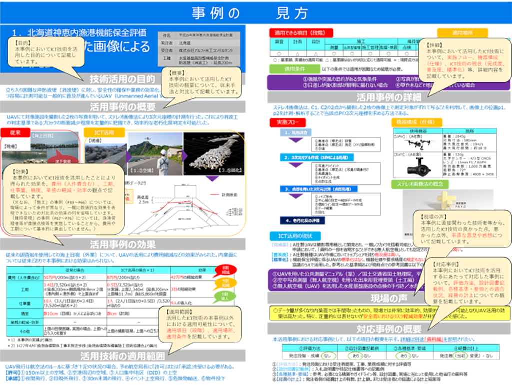 事例の見方