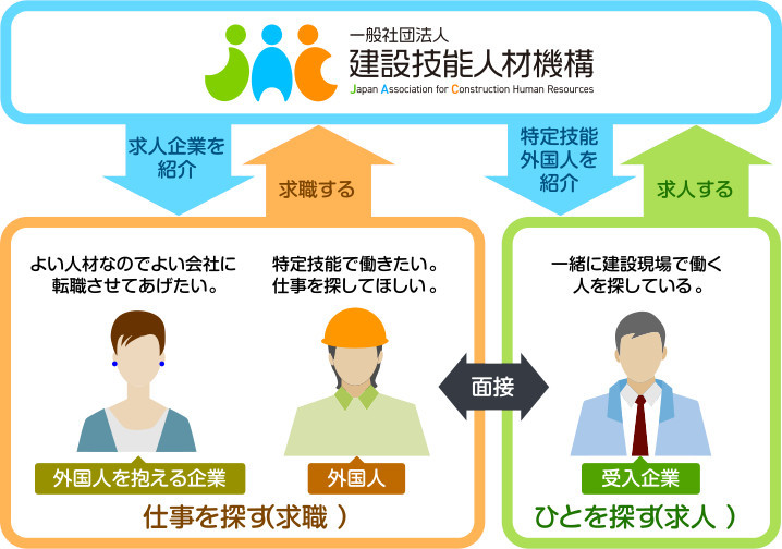 JACによる求人求職制度のしくみ