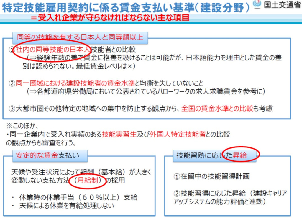特定技能雇用契約に係る賃金支払い基準(建設分野)