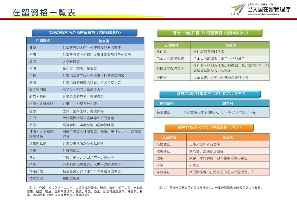 在留資格一覧表