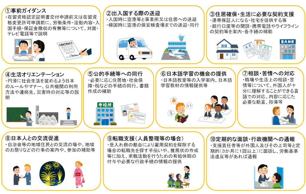 外国人支援計画 10項目