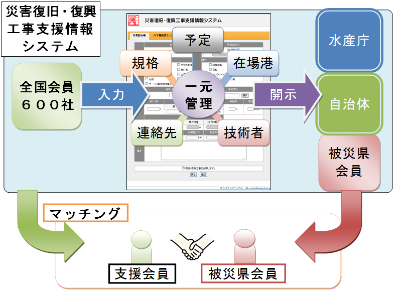 システム概要