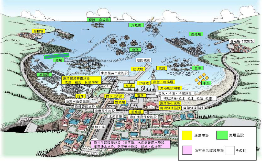 漁港・漁場・漁村のイメージ